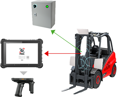 Montacargas Inteligentes